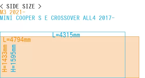 #M3 2021- + MINI COOPER S E CROSSOVER ALL4 2017-